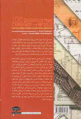 100نمودار که جهان را تغییر دادند